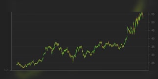West Virginia iGaming and Sports Betting a Mixed Bag for October