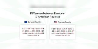 American vs European Roulette – Learn the Difference