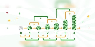 Come funziona il sistema di scommesse Fibonacci nei casinò online