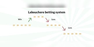 Sistema di scommessa Labouchere: come applicarlo nei casinò online