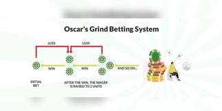Scommesse nei casinò online con il sistema Oscar’s Grind