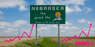 Nebraska Casino Revenue Up 121% YoY in June as Online Sports Betting Bill Stalls