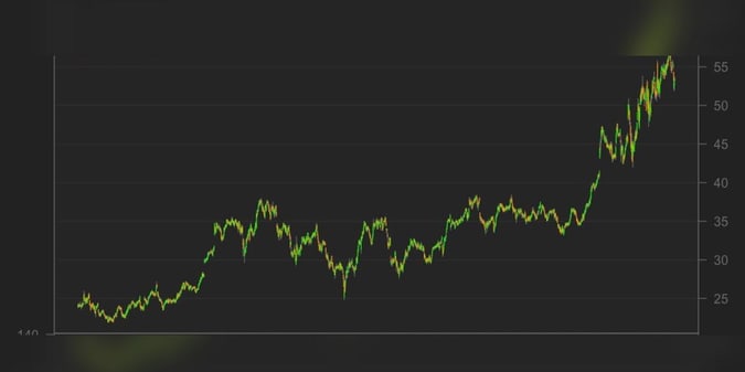 West Virginia iGaming and Sports Betting a Mixed Bag for October