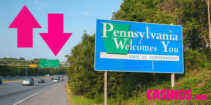 Pennsylvania iGaming Revenue Up in February, but Commercial Casinos Down
