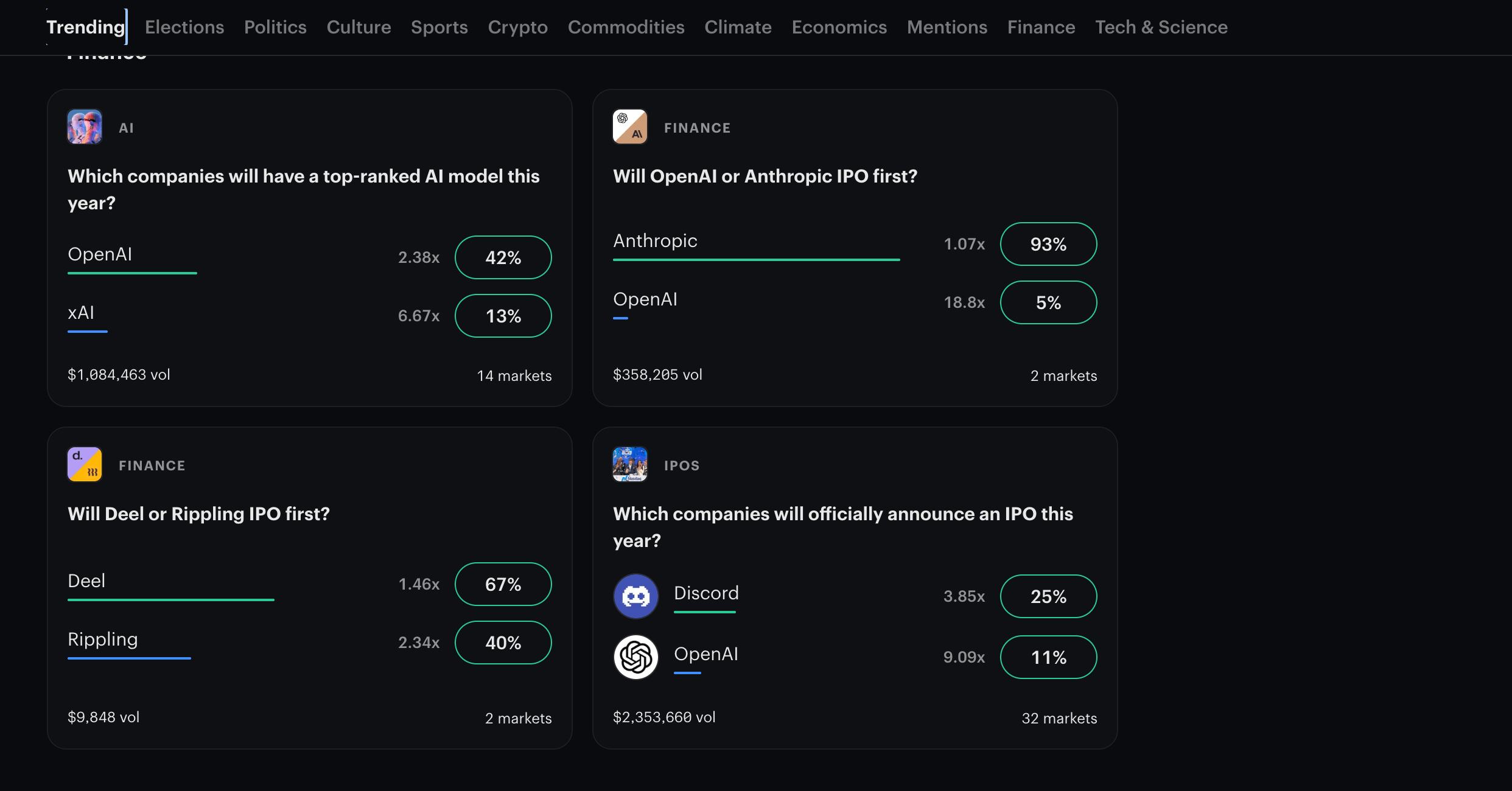 Kalshi finance category, OpenAI and Anthropic IPO markets