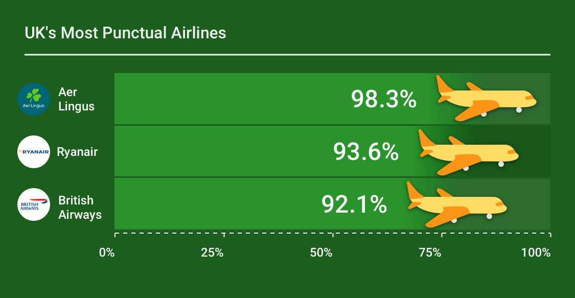 Flight Stats