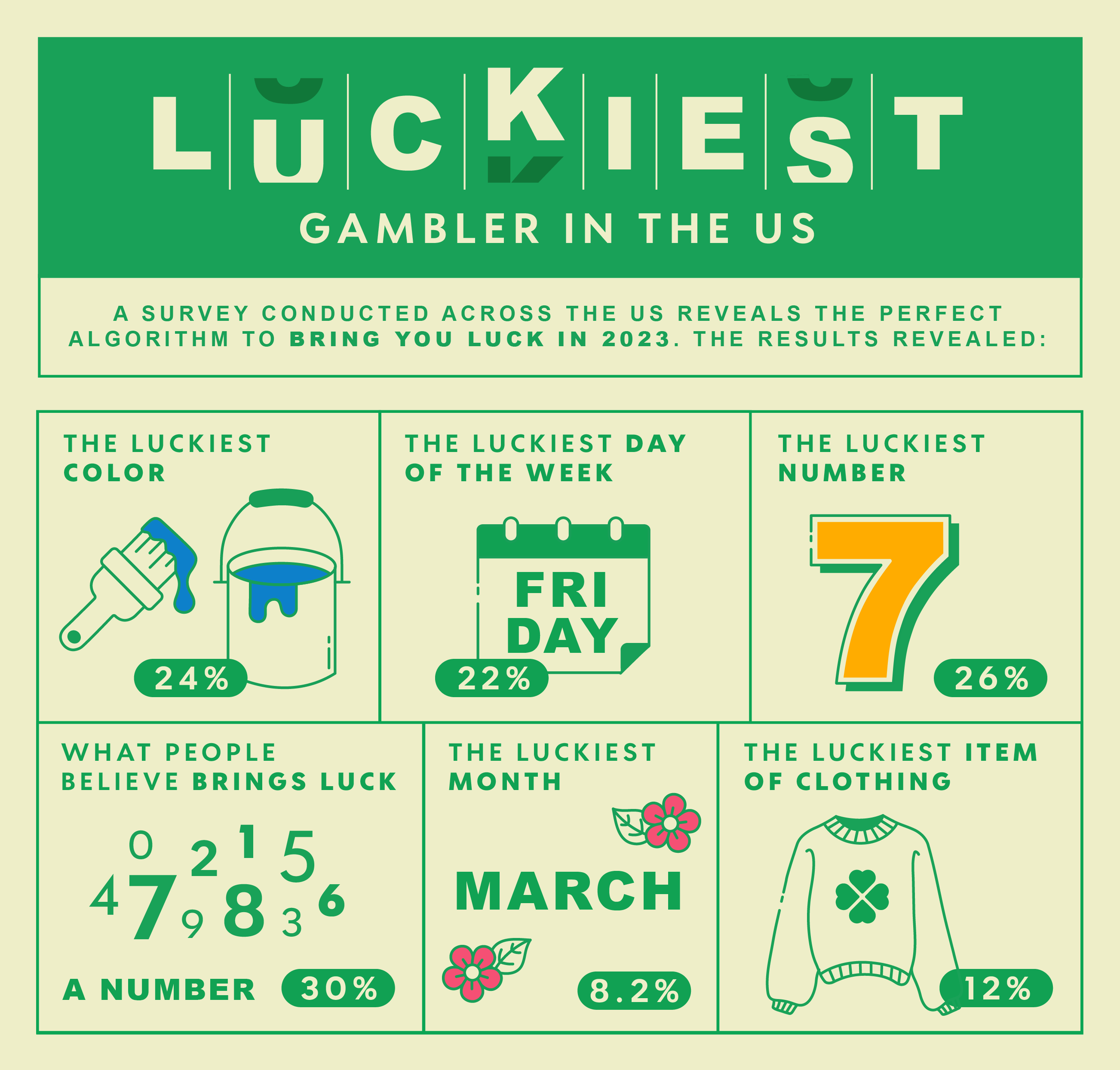 The Luckiest Gambler Stats