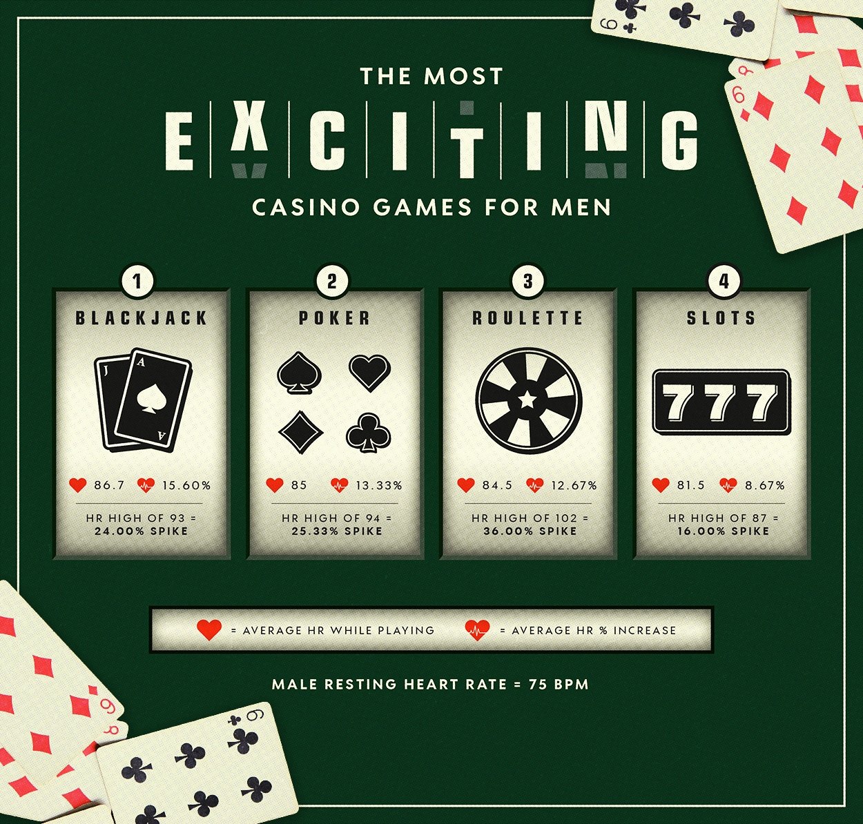 The Most Exciting Casino Games for Men