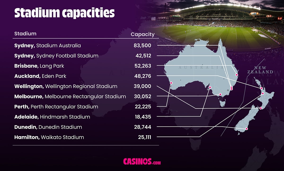 stadium capacities
