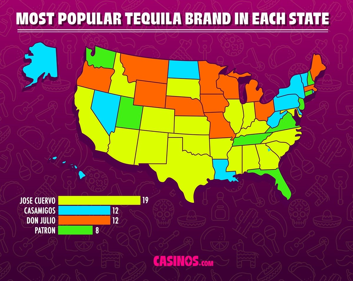 most popular tequila by state map