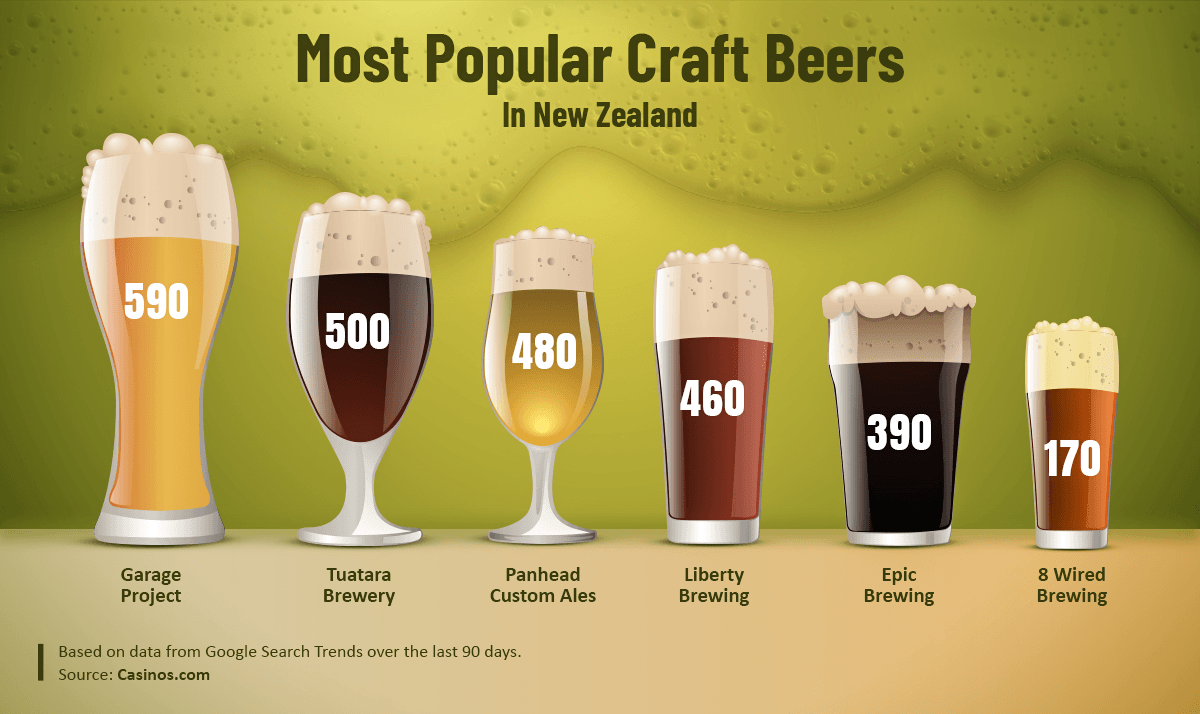 most popular new zealand craft beers