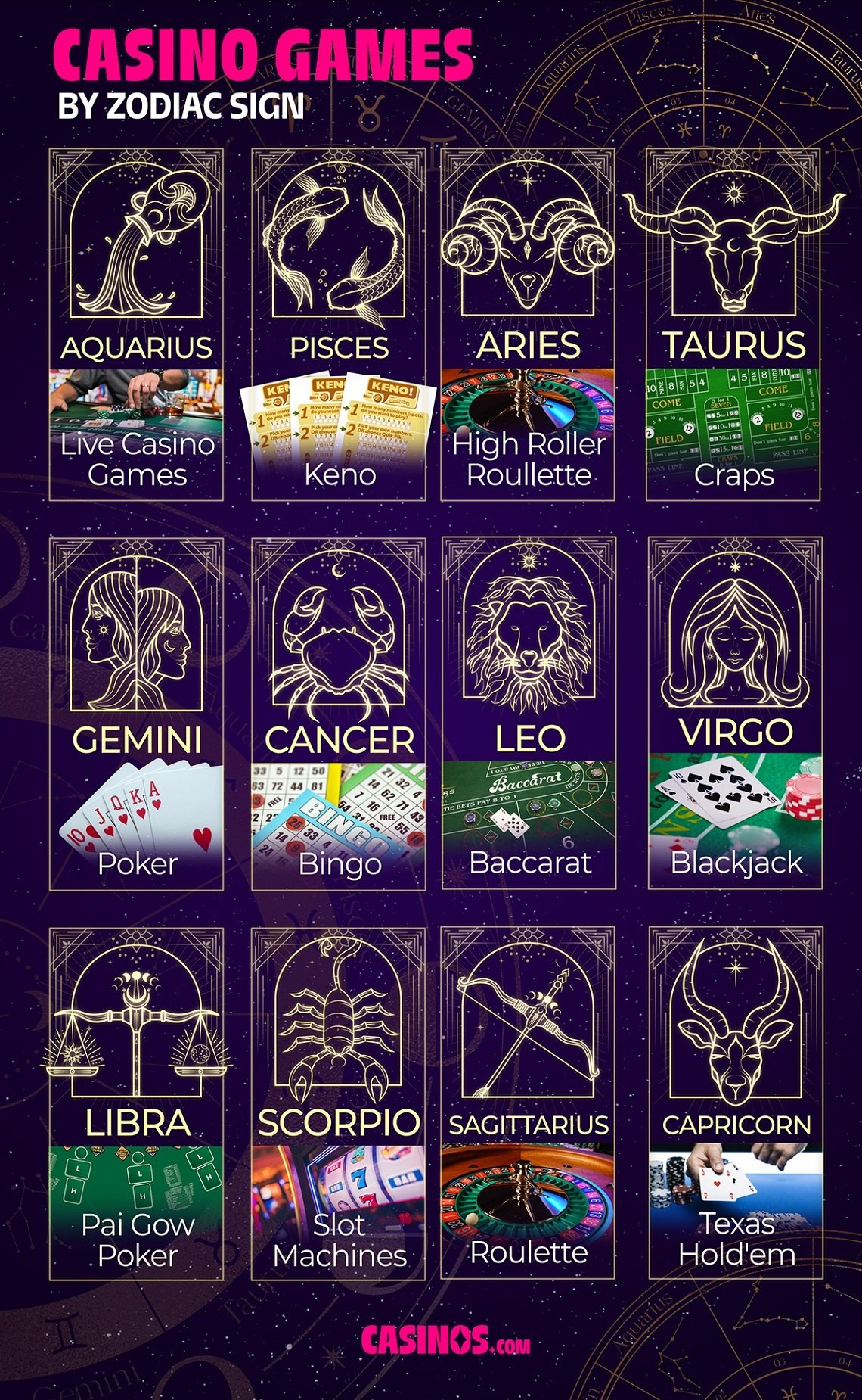 Casino Games by Zodiac sign
