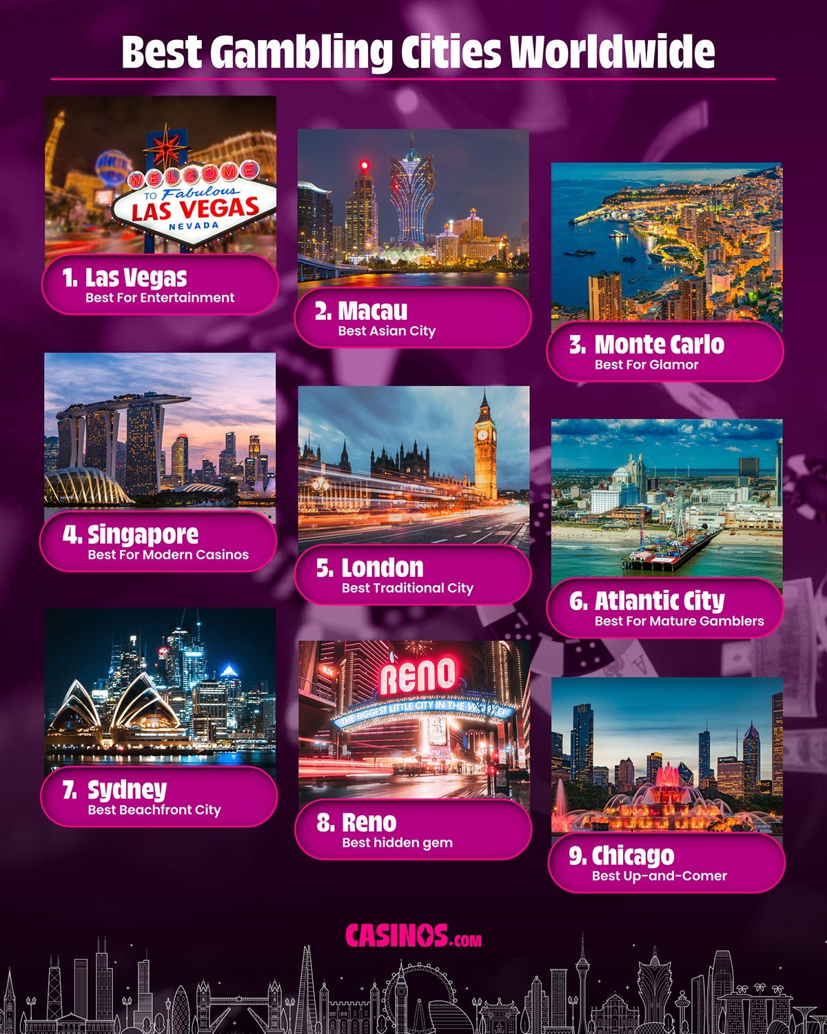 best gambling cities worldwide