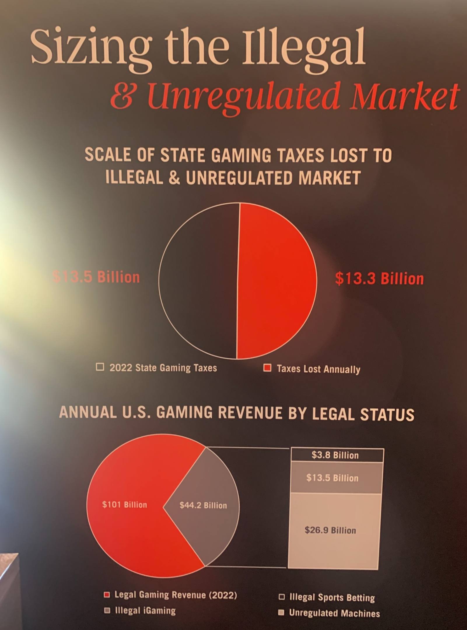 G2E display on illegal gambling