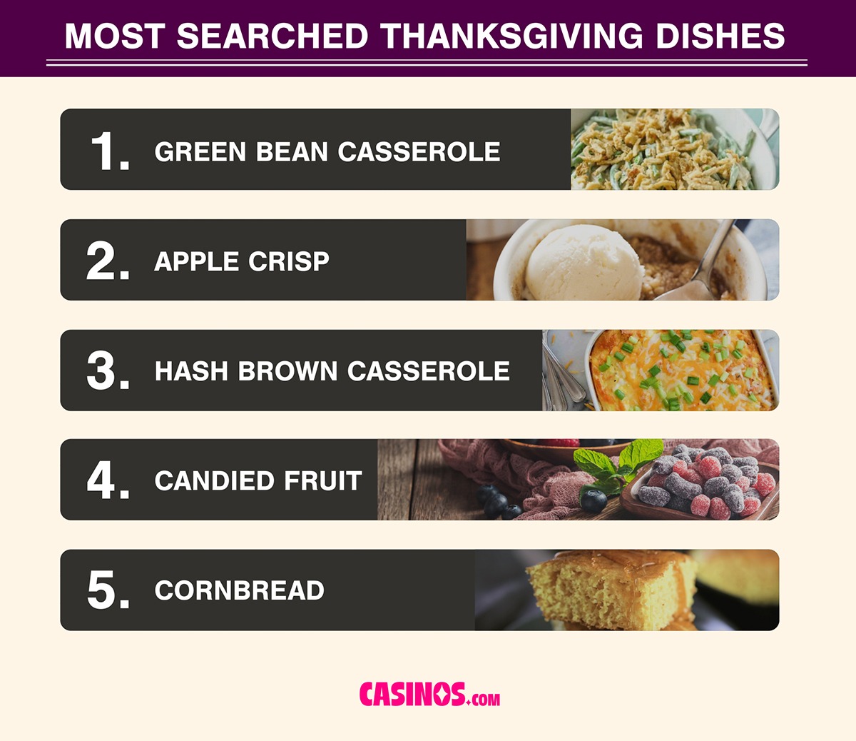 Top Searched Thanksgiving dishes