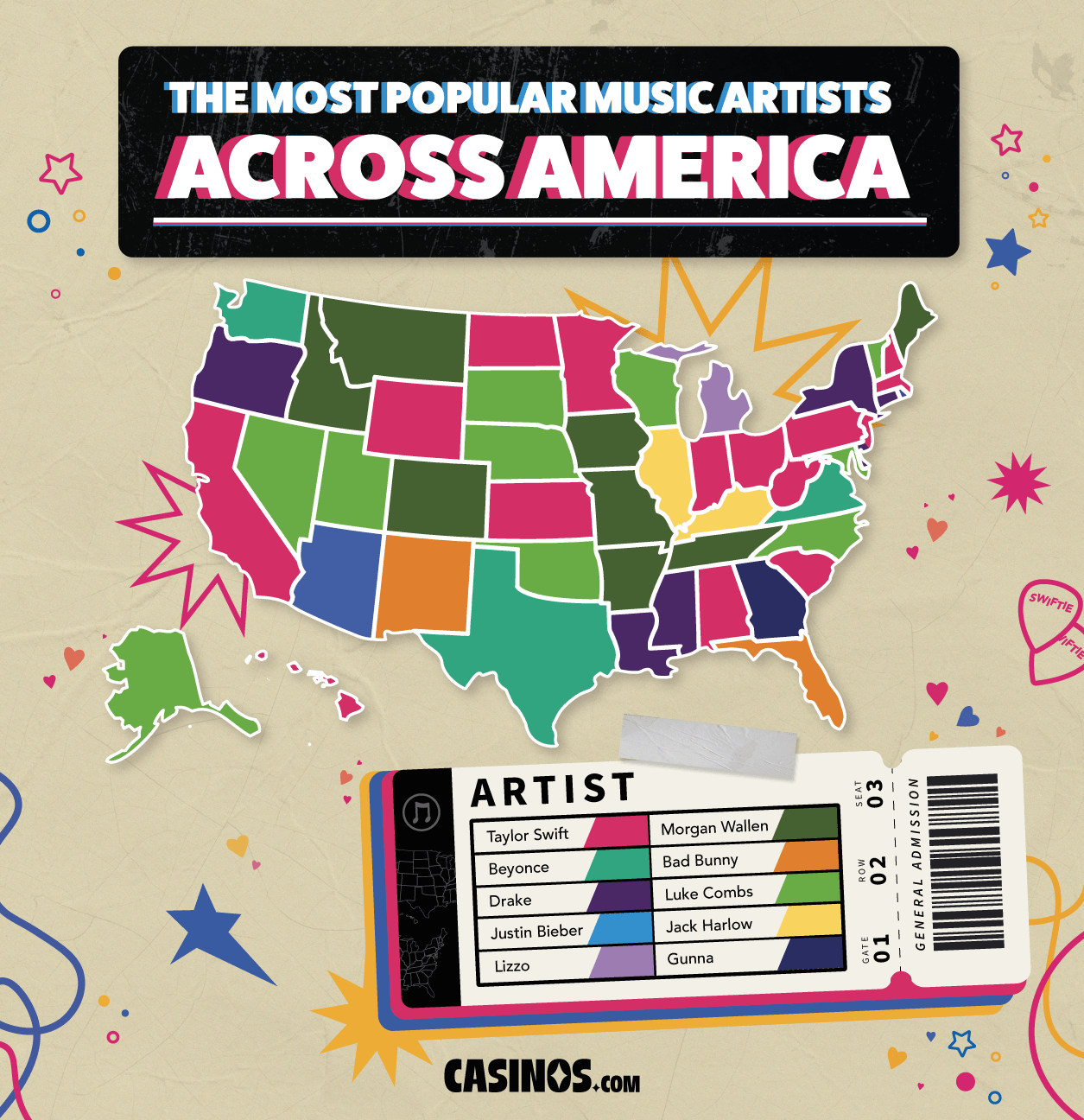 Most Popular Music Artists