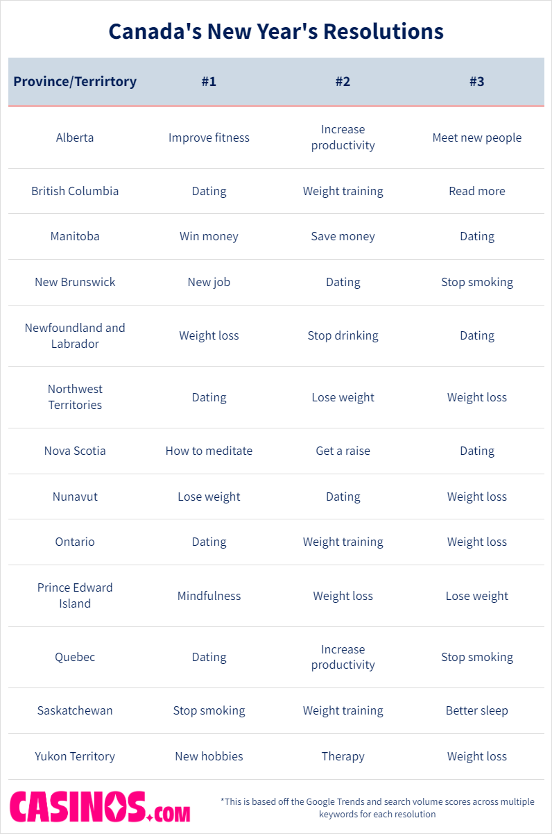 Resolutions for Canadian Provinces and Territories