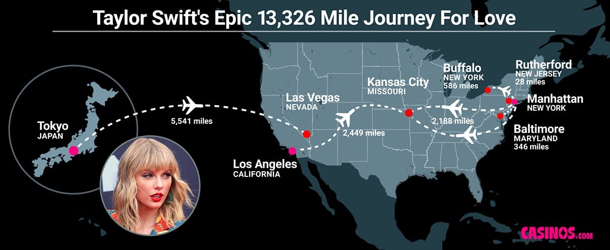 A Map of Taylor Swift's Journey For Love