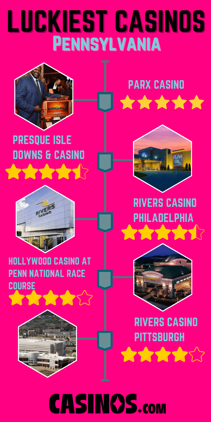 Infographic Penn Casinos