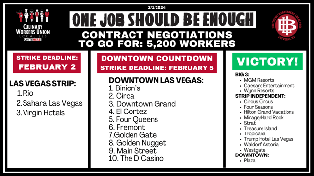 culinary union contracts