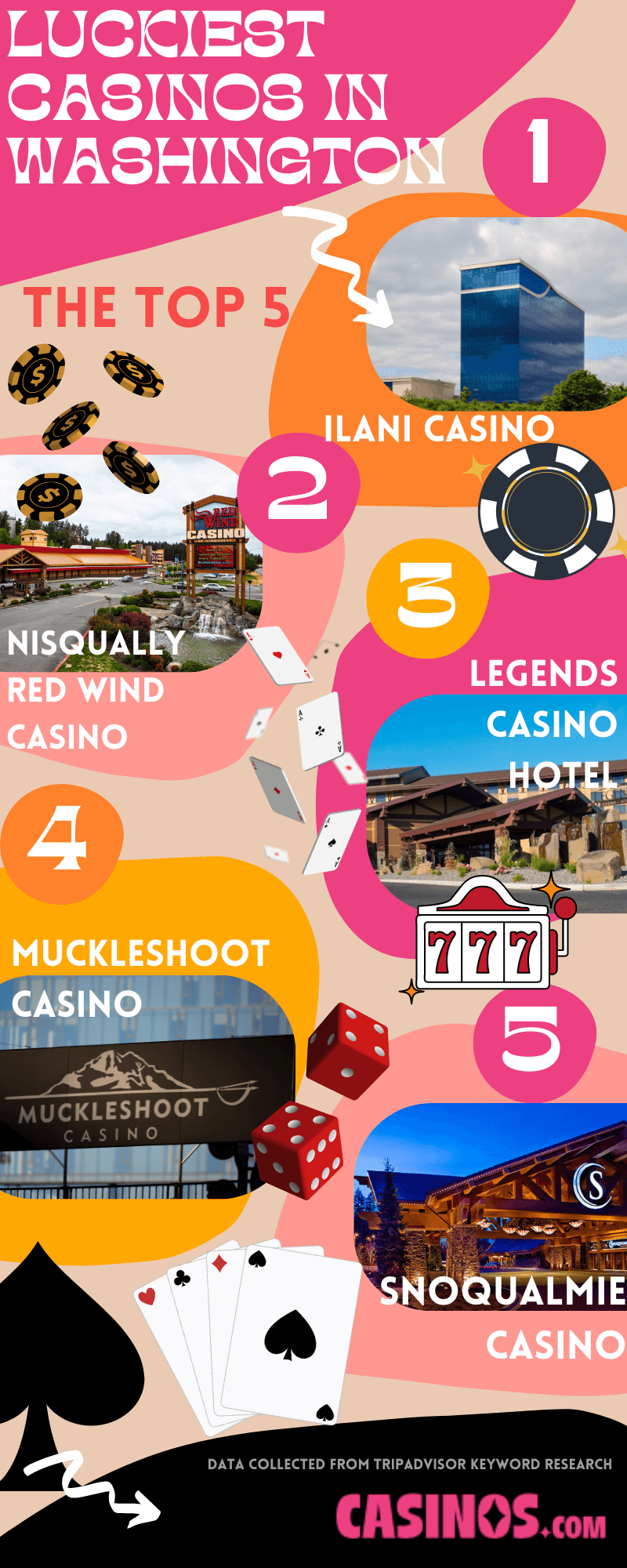 Washington Infographic