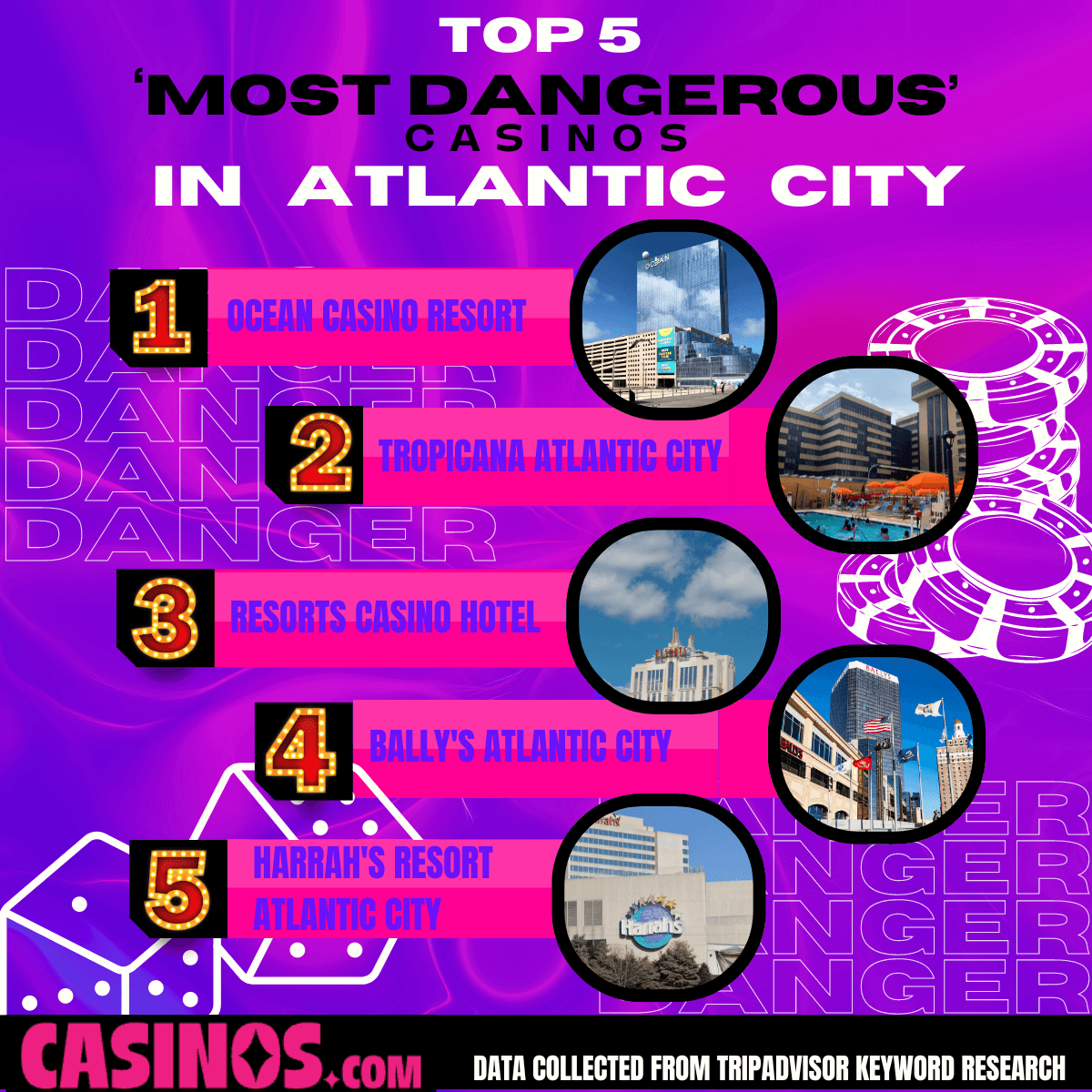 The Top 5 Most Dangerous Casinos in Atlantic City