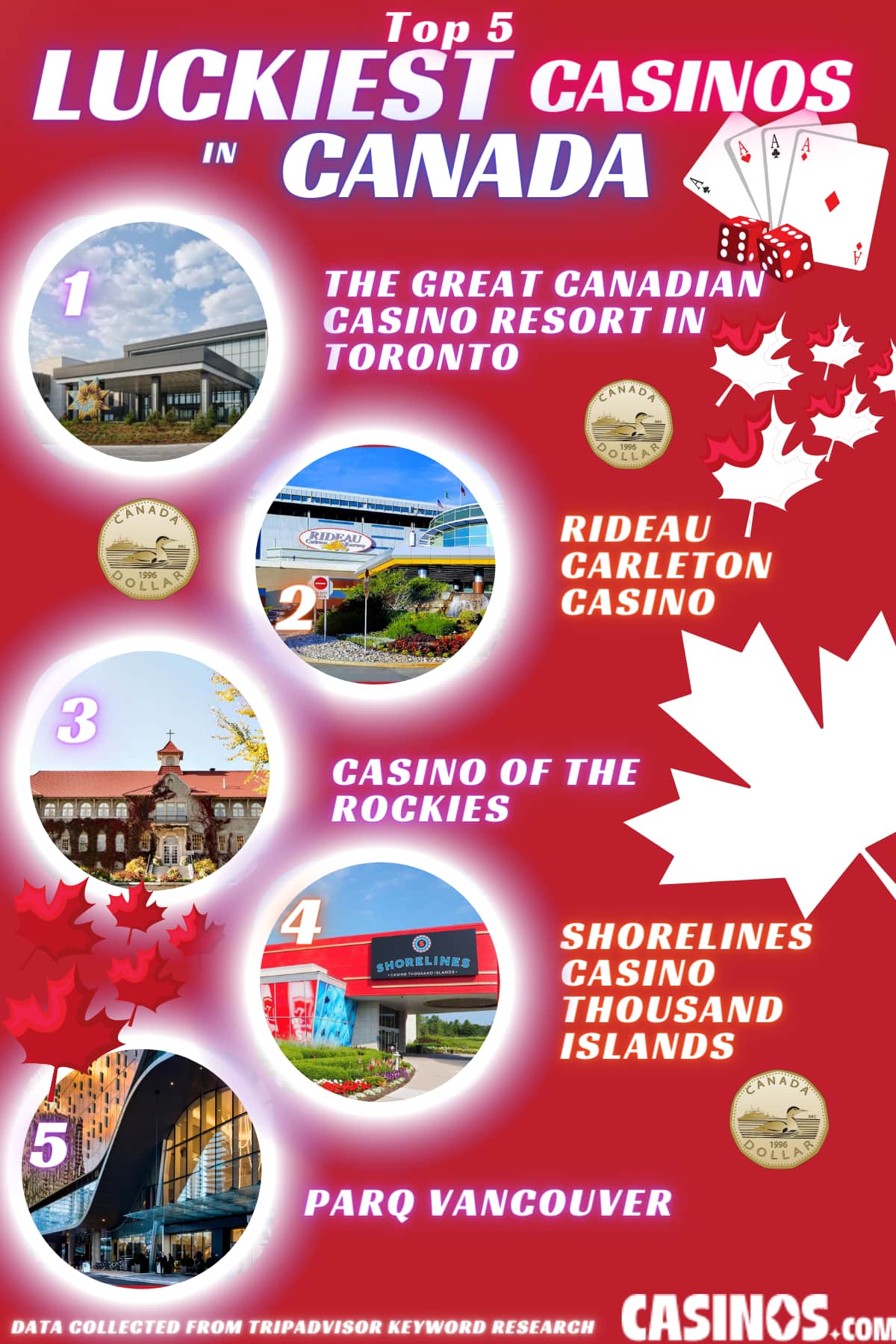 top 5 luckiest casinos in Canada