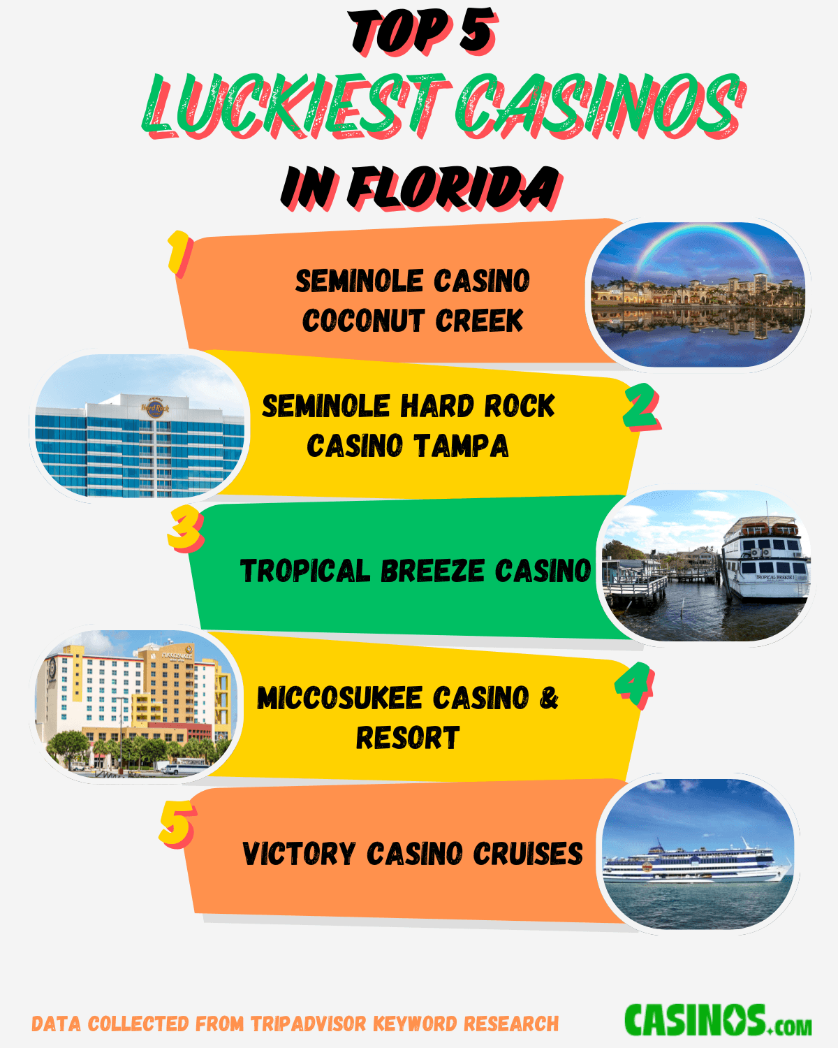 Top 5 Luckiest Casinos in Florida