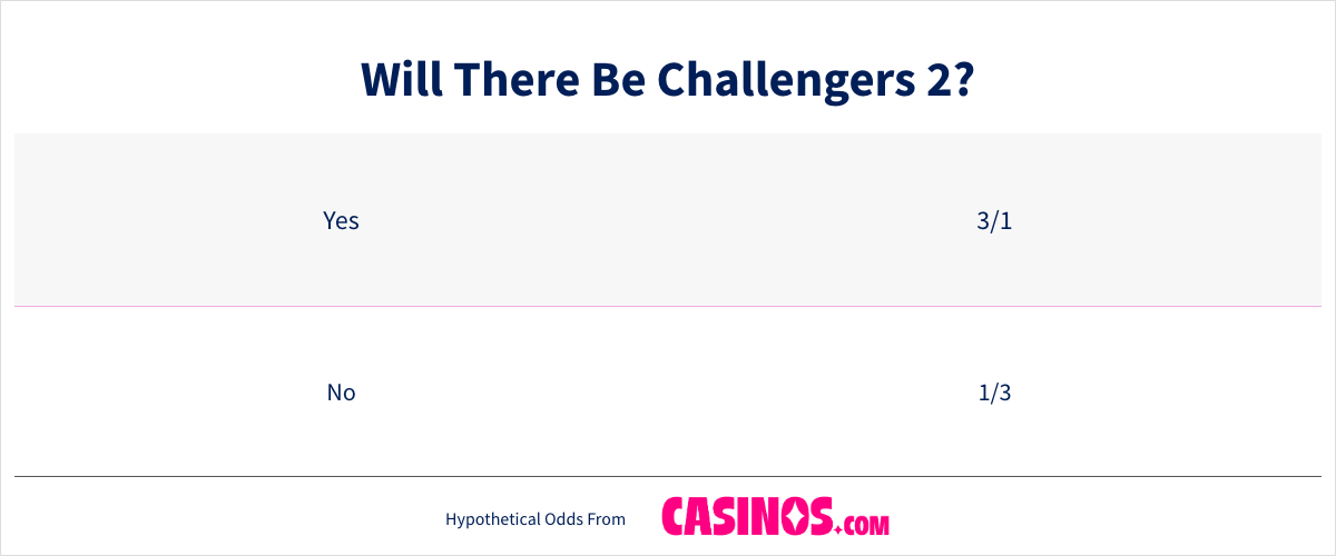 Will There Be Challengers 2 odds table