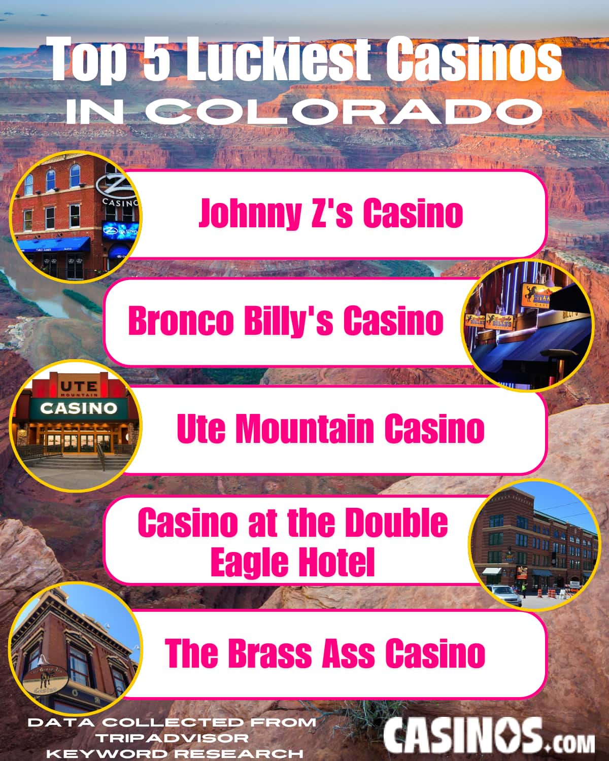 Top 5 Luckiest Casinos in Colorado listed