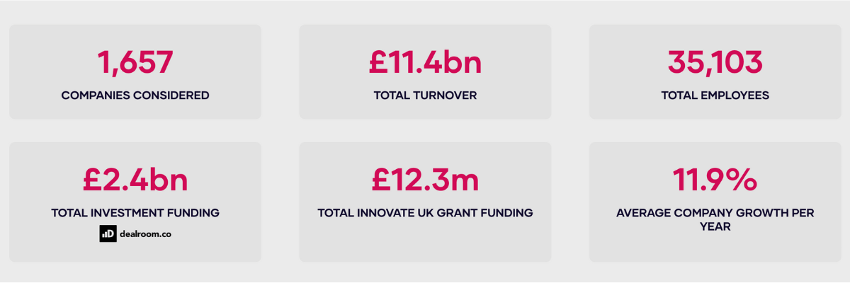 Key Facts on Growth in UK gaming industry graph