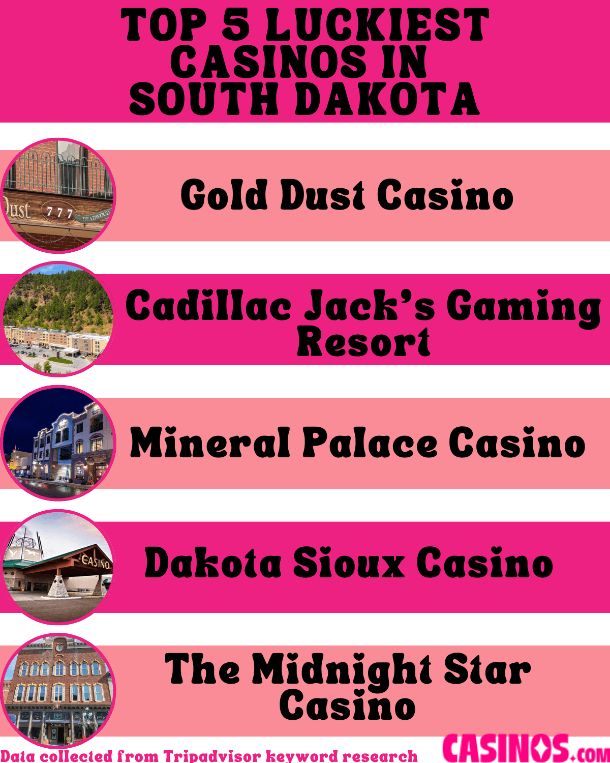 Top 5 luckiest casinos in South Dakota