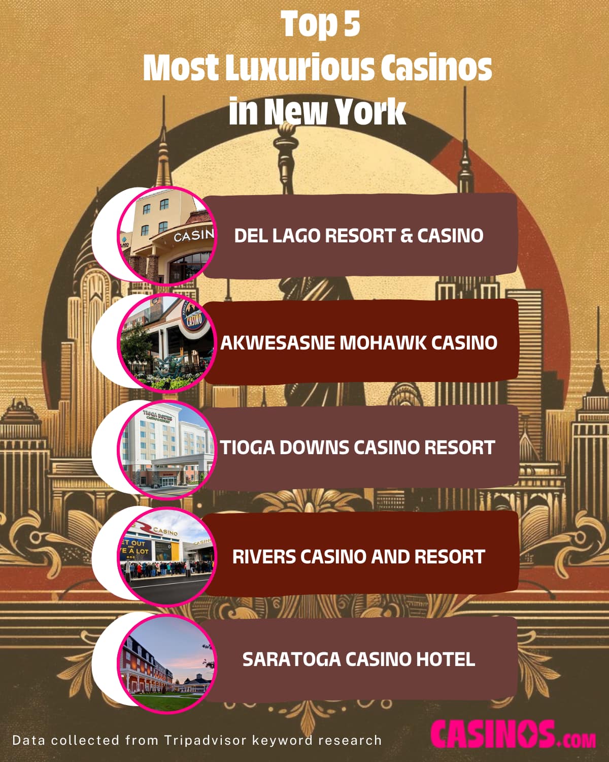 Top 5 Most Luxurious Casinos in New York