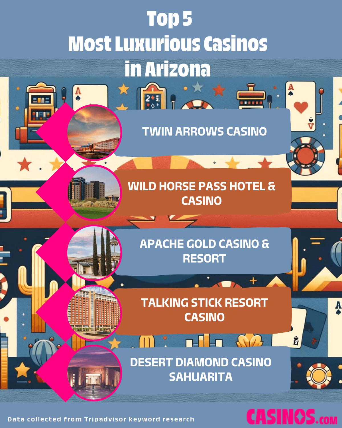 Top 5 Most Luxurious Casinos in Arizona