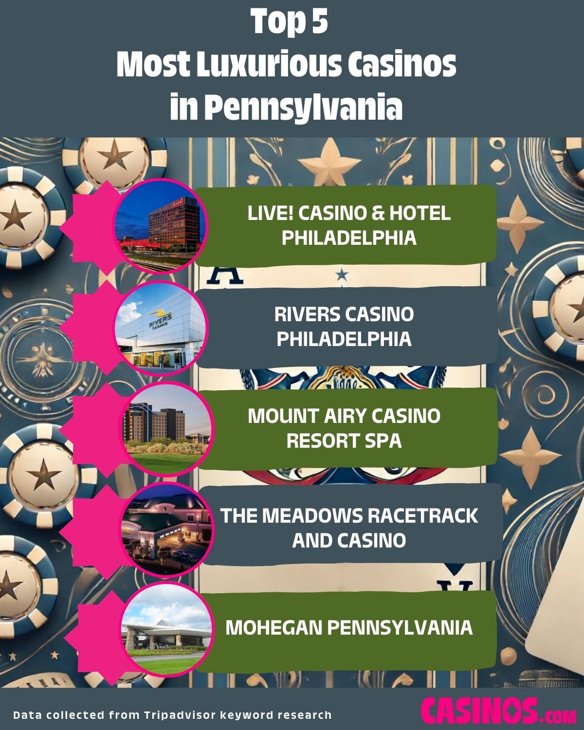Top 5 Most Luxurious Casinos in Pennsylvania listed