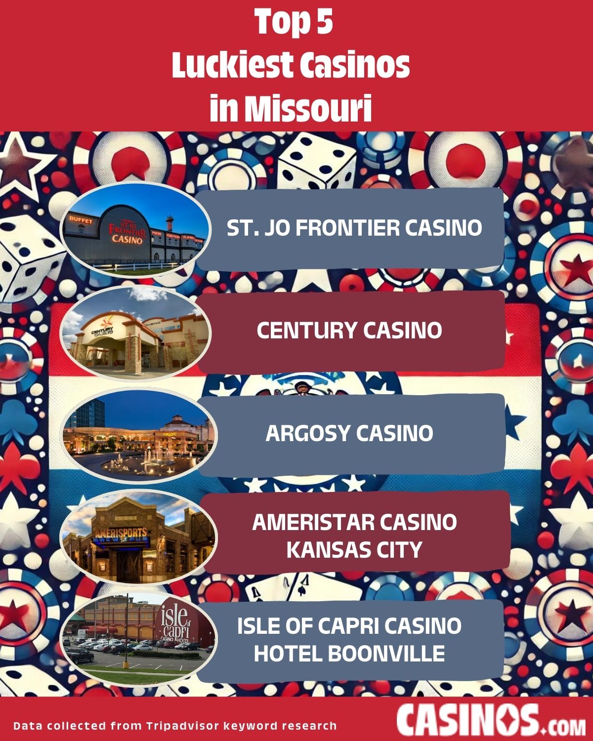 Top 5 Luckiest Casinos in Missouri