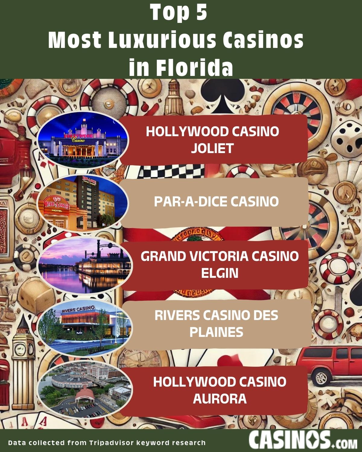 Top 5 Most Luxurious Casinos in Florida listed