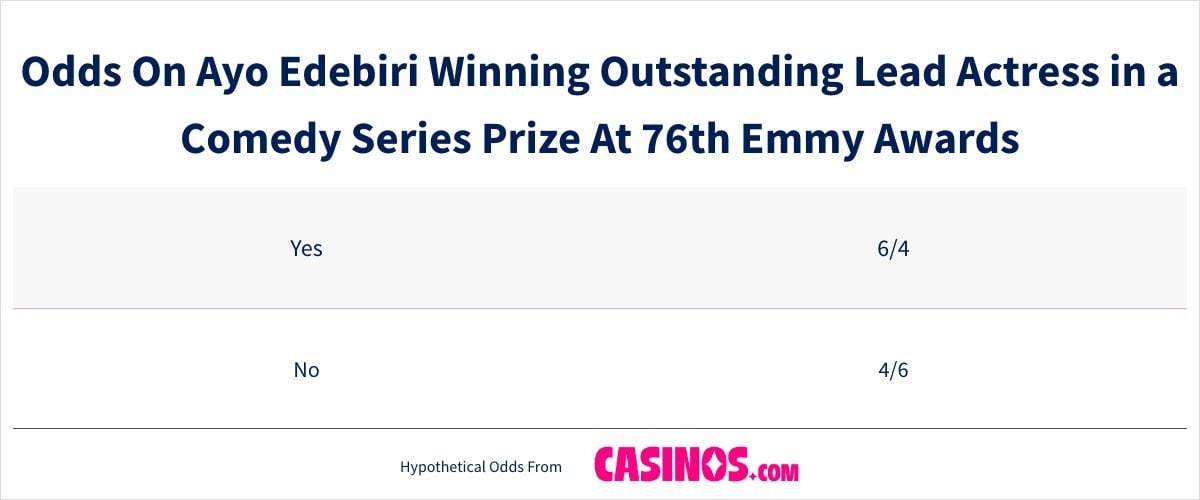 Odds On Ayo Edebiri Winning Outstanding Lead Actress in a Comedy Series Prize At 76th Emmy Awards