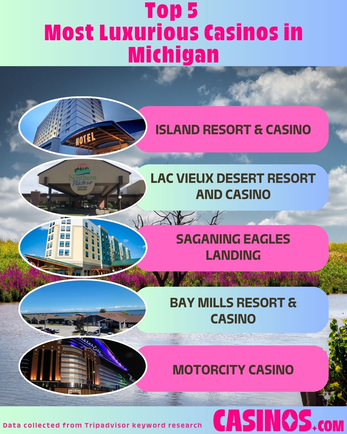 Top 5 Most Luxurious Casinos in Michigan