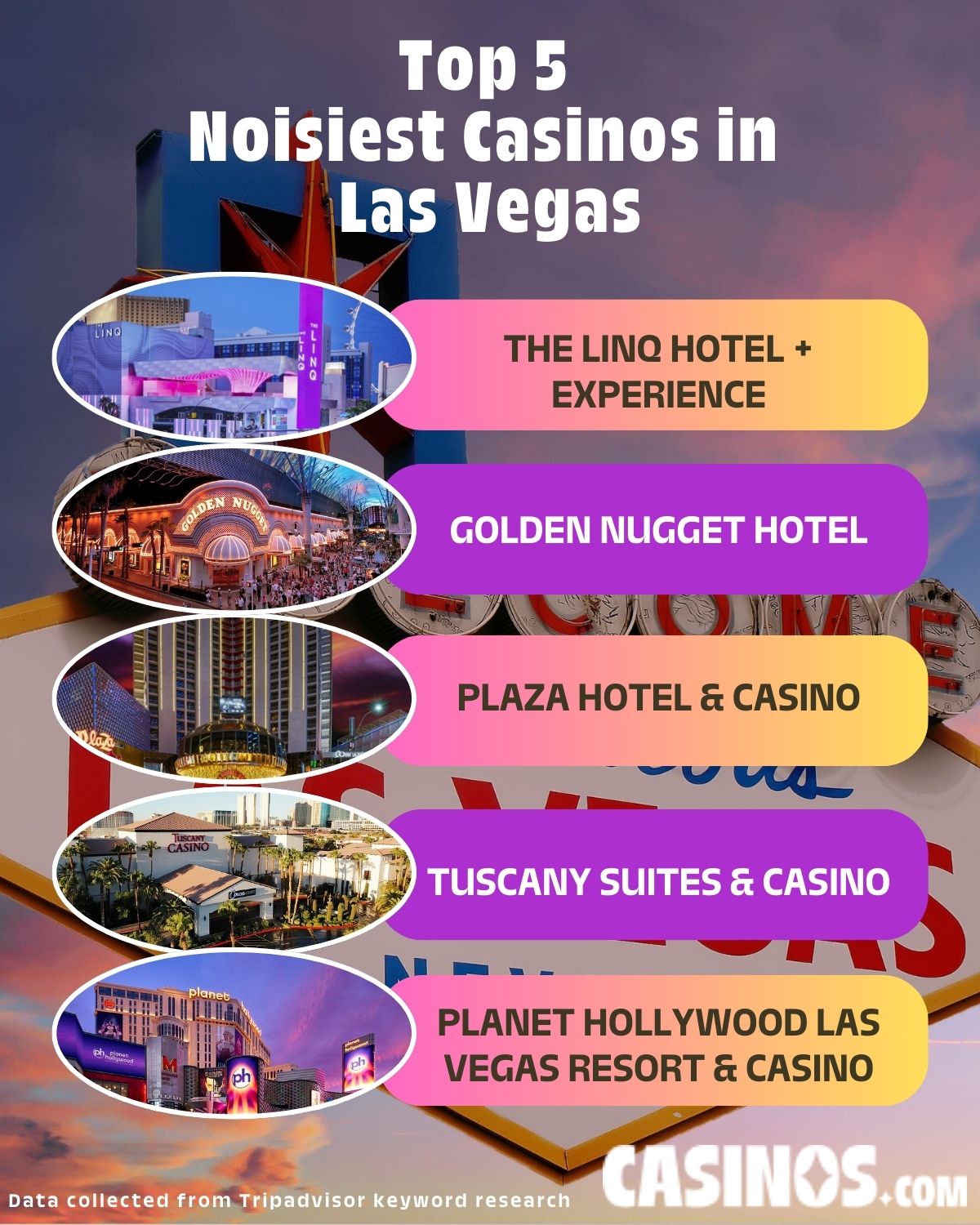Top 5 Noisiest Casinos in Las Vegas listed