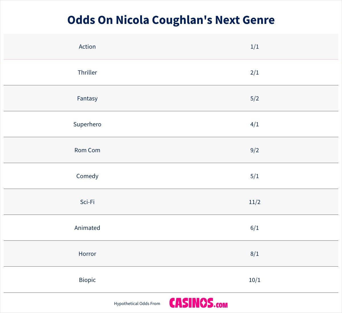 Odds On Nicola Coughlan Next Genre