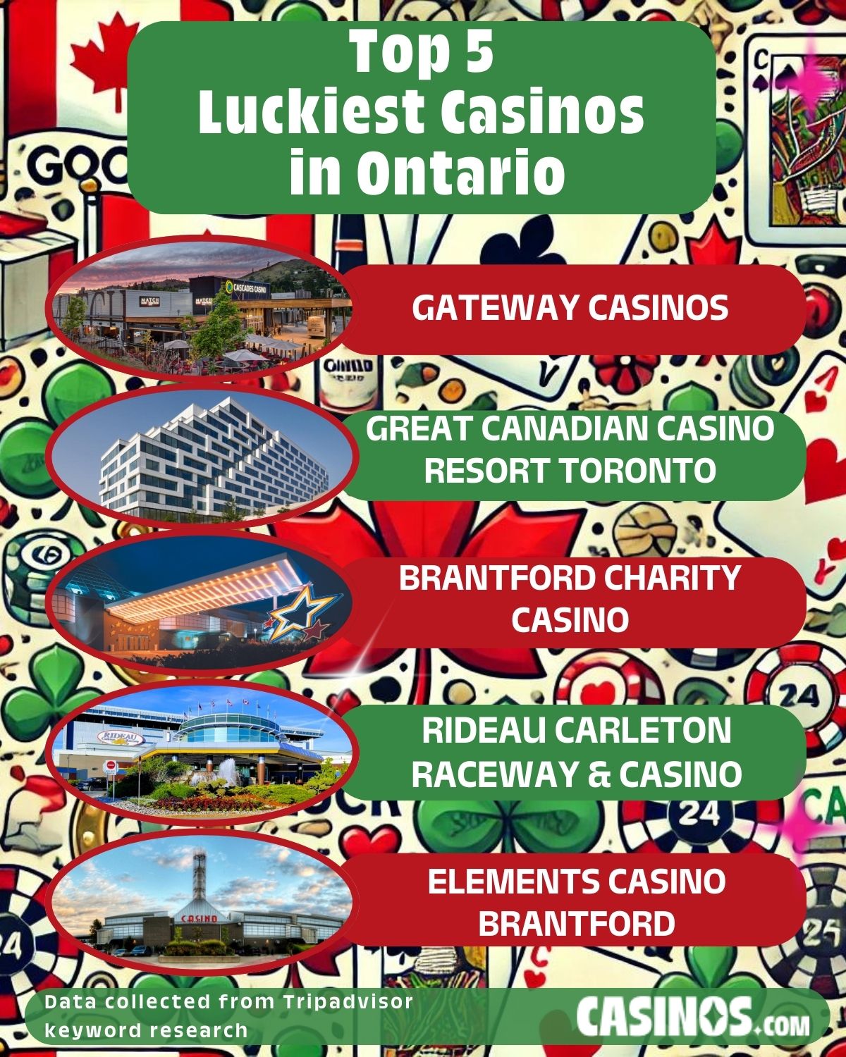 Top 5 Luckiest Casinos in Ontario