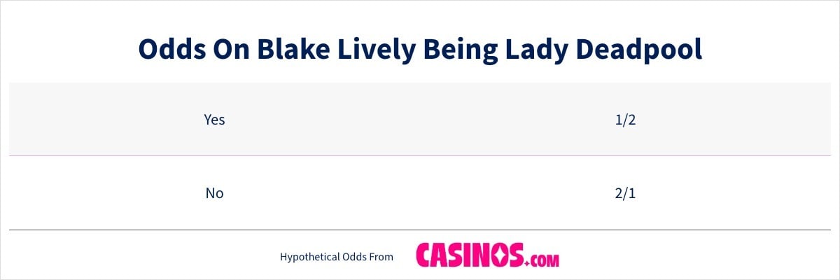 Odds On Blake Lively Being Lady Deadpool