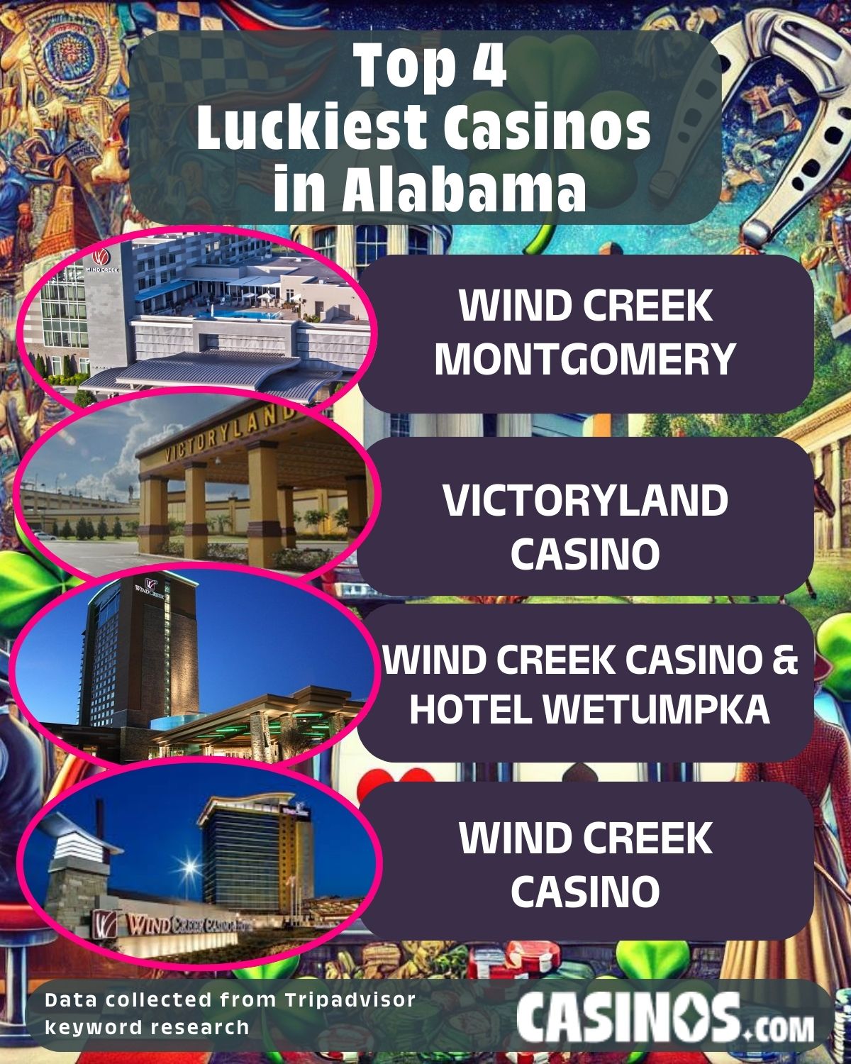 Top 4 Luckiest Casinos in Alabama