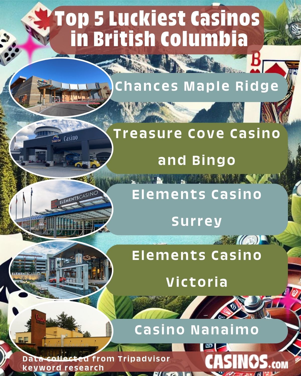 Top 5 Luckiest Casinos in BC