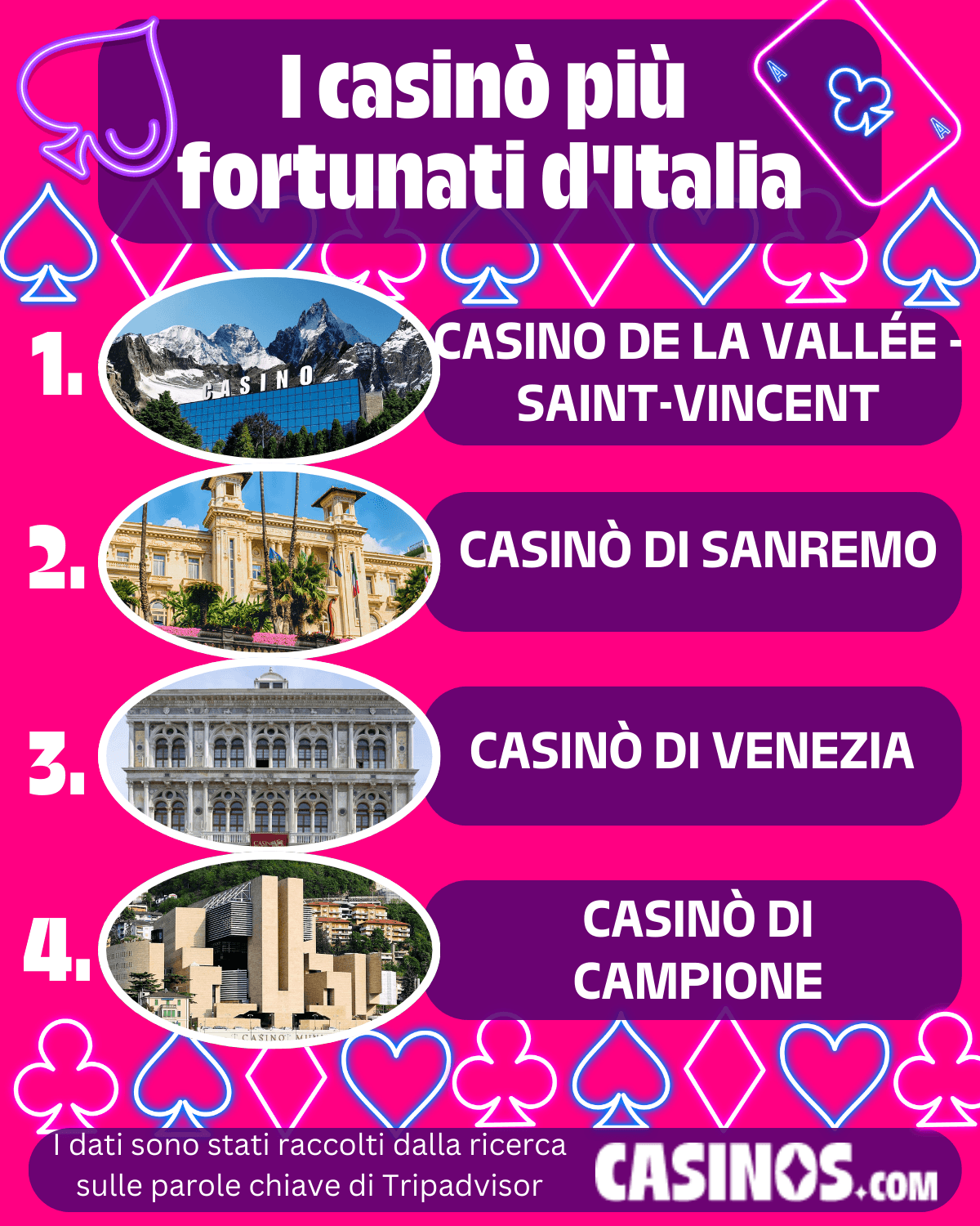 Casinò fortunati