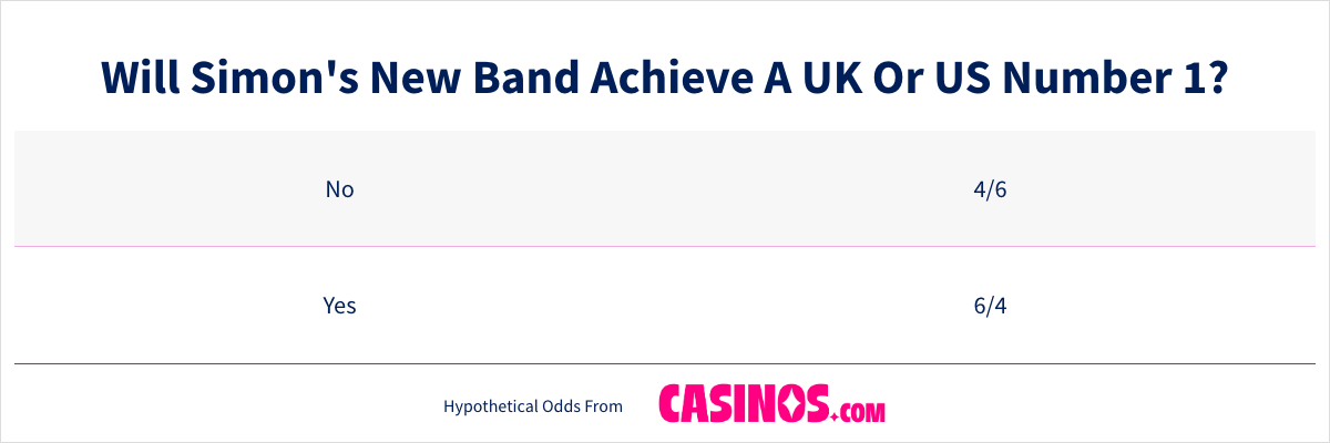 Will Simon's New Band Achieve A UK Or US Number 1