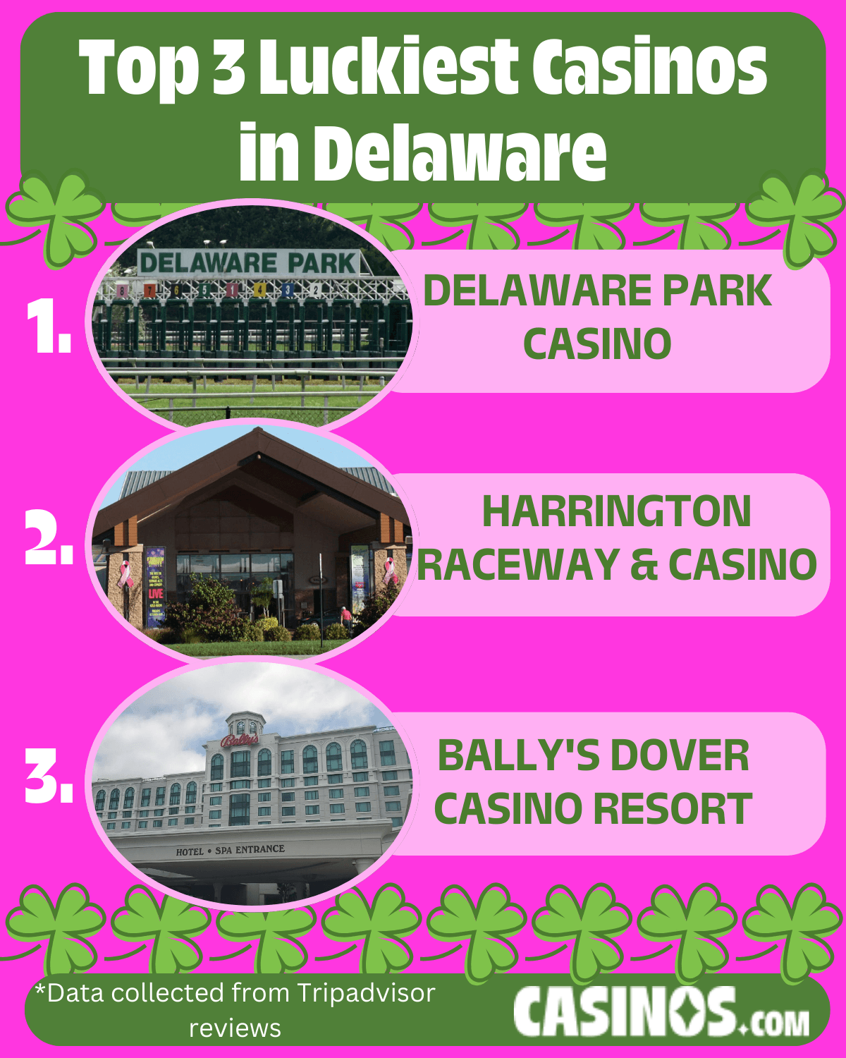 Top 3 Luckiest Casinos in Delaware
