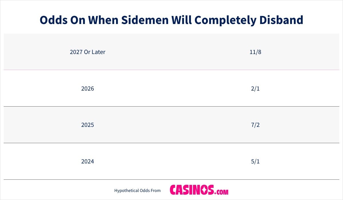 Odds On When Sidemen Will Completely Disband