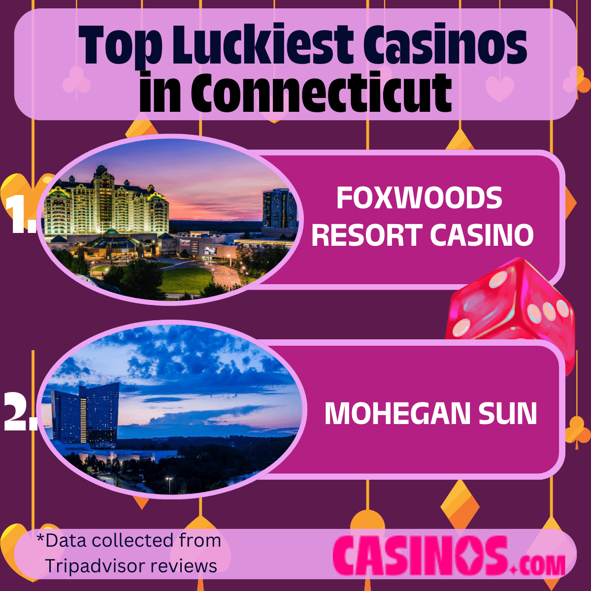 Top luckiest casinos in Connecticut